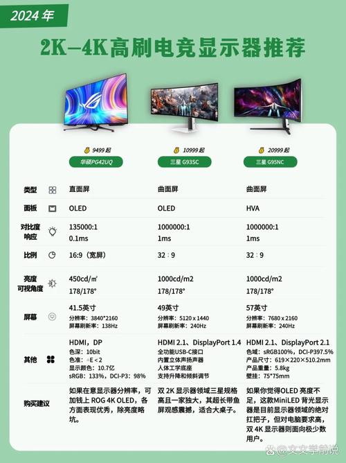 电脑显示器厂家排名榜？电脑显示器牌子排名榜知乎？-第5张图片-优品飞百科