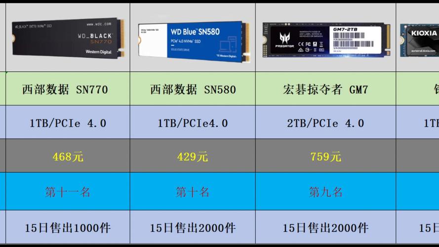 电脑显示器厂家排名榜？电脑显示器牌子排名榜知乎？-第6张图片-优品飞百科
