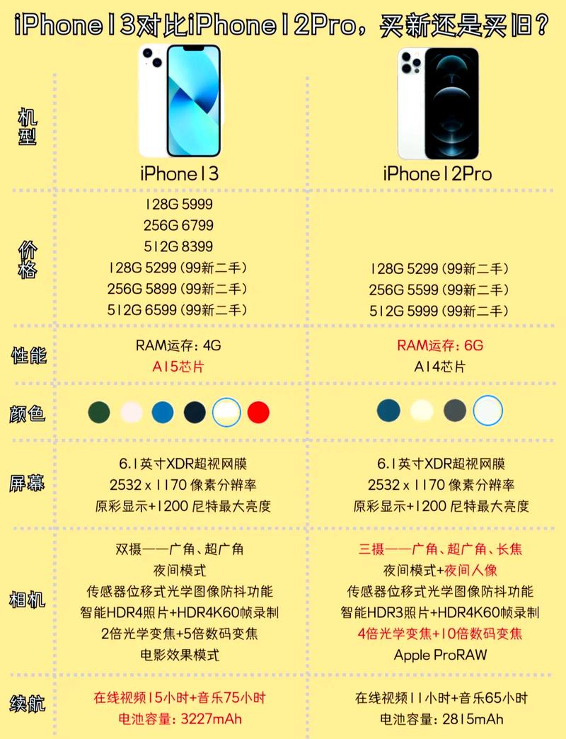 iphone12promax和12pro区别？iphone12promax和12pro区别建议入手哪个?？-第2张图片-优品飞百科