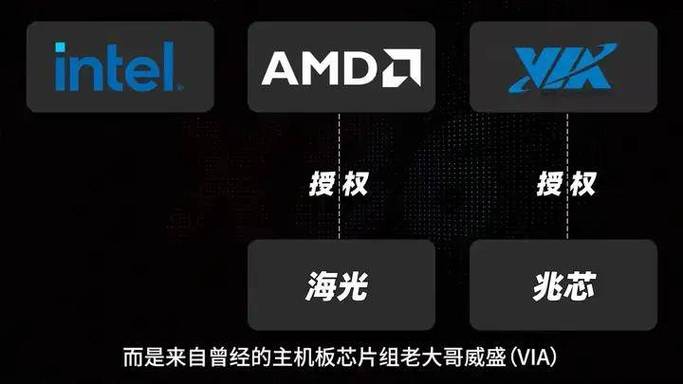 什么是x86系统，什么是x86平台？-第2张图片-优品飞百科