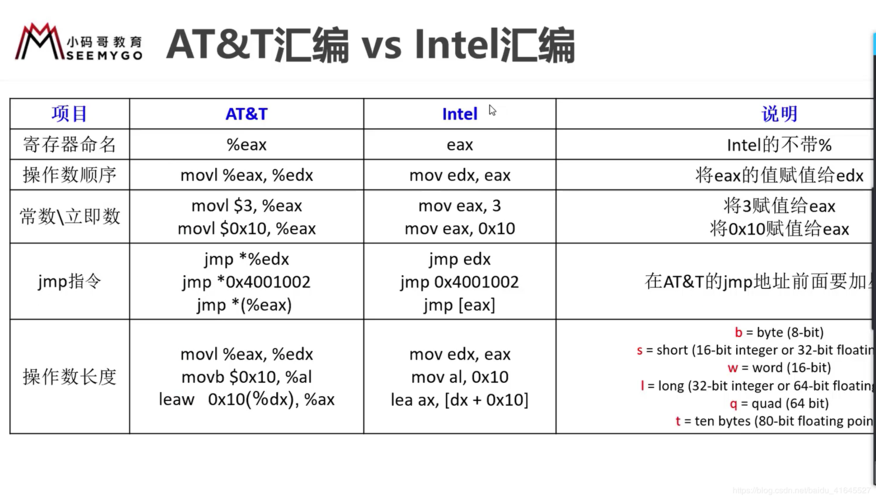什么是x86系统，什么是x86平台？-第4张图片-优品飞百科