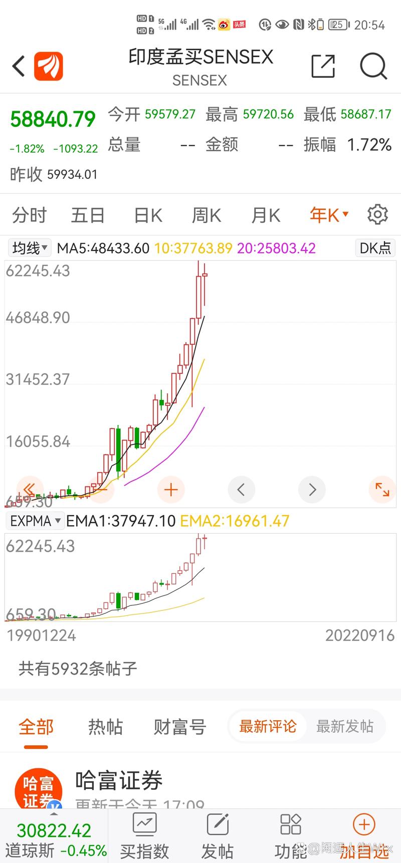 疫情后股票，疫情股票行情？-第2张图片-优品飞百科