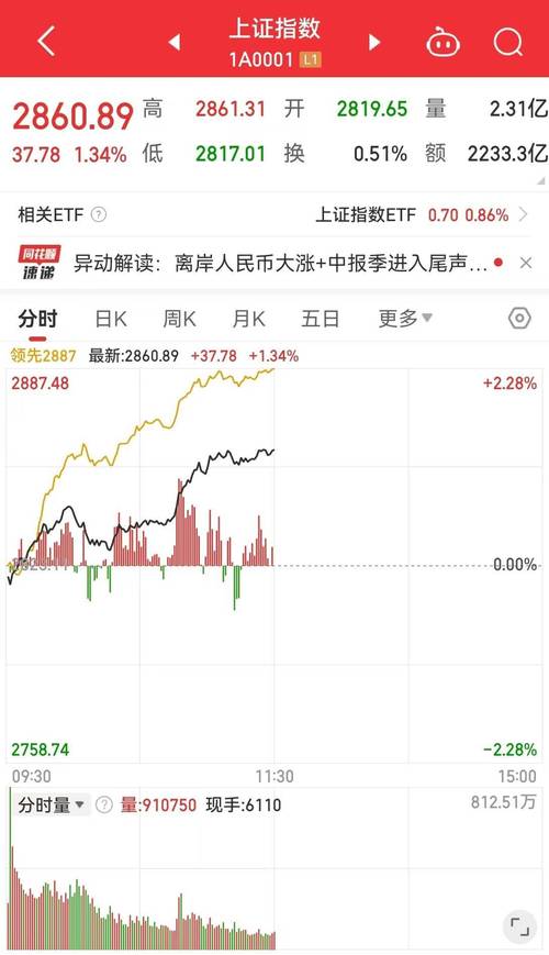 疫情后股票，疫情股票行情？-第6张图片-优品飞百科