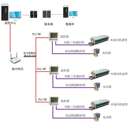 家庭智能中控系统，家庭智能中控系统有哪些-第2张图片-优品飞百科