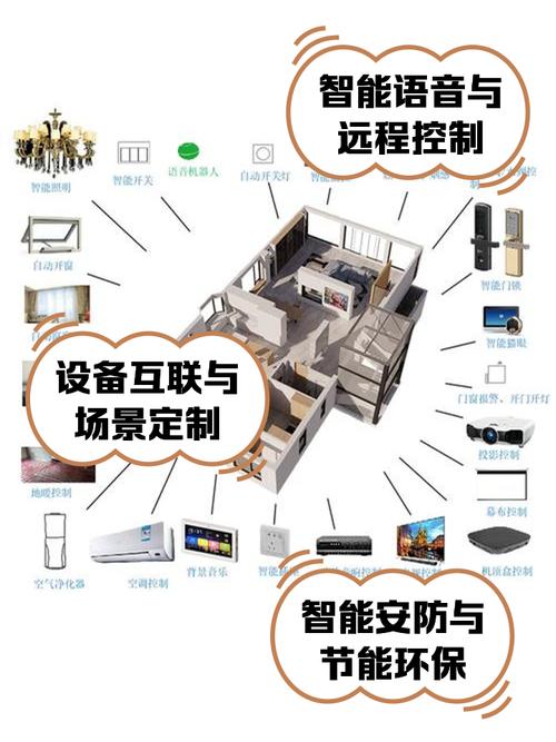 家庭智能中控系统，家庭智能中控系统有哪些-第6张图片-优品飞百科