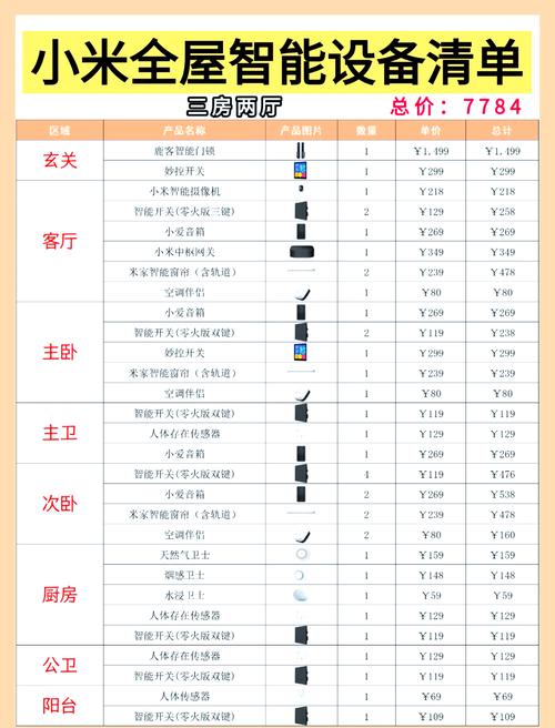 家庭智能中控系统，家庭智能中控系统有哪些-第7张图片-优品飞百科