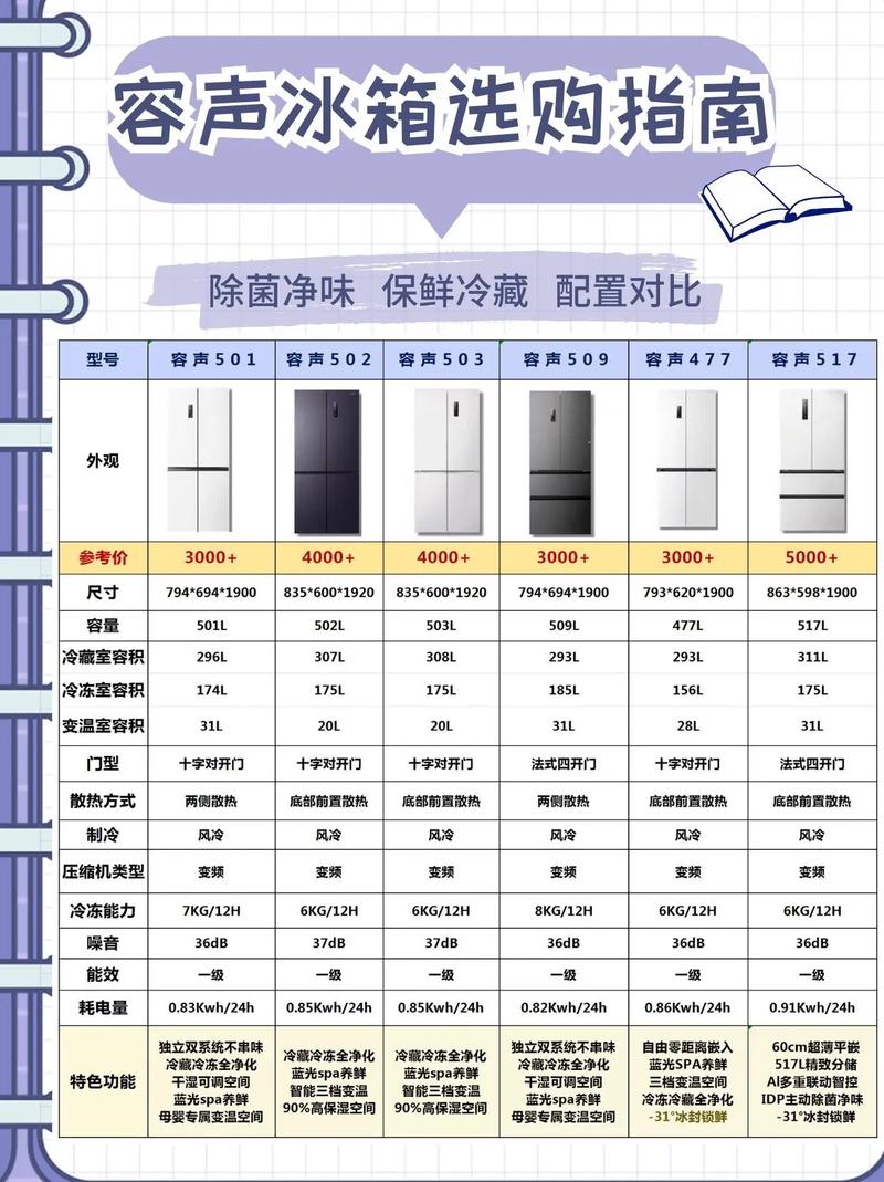 三星冰箱压缩机怎么样，三星冰箱压缩机参数大全-第5张图片-优品飞百科