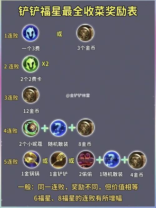 s3三星诺手带什么装备，新版三星诺手带什么装备-第3张图片-优品飞百科