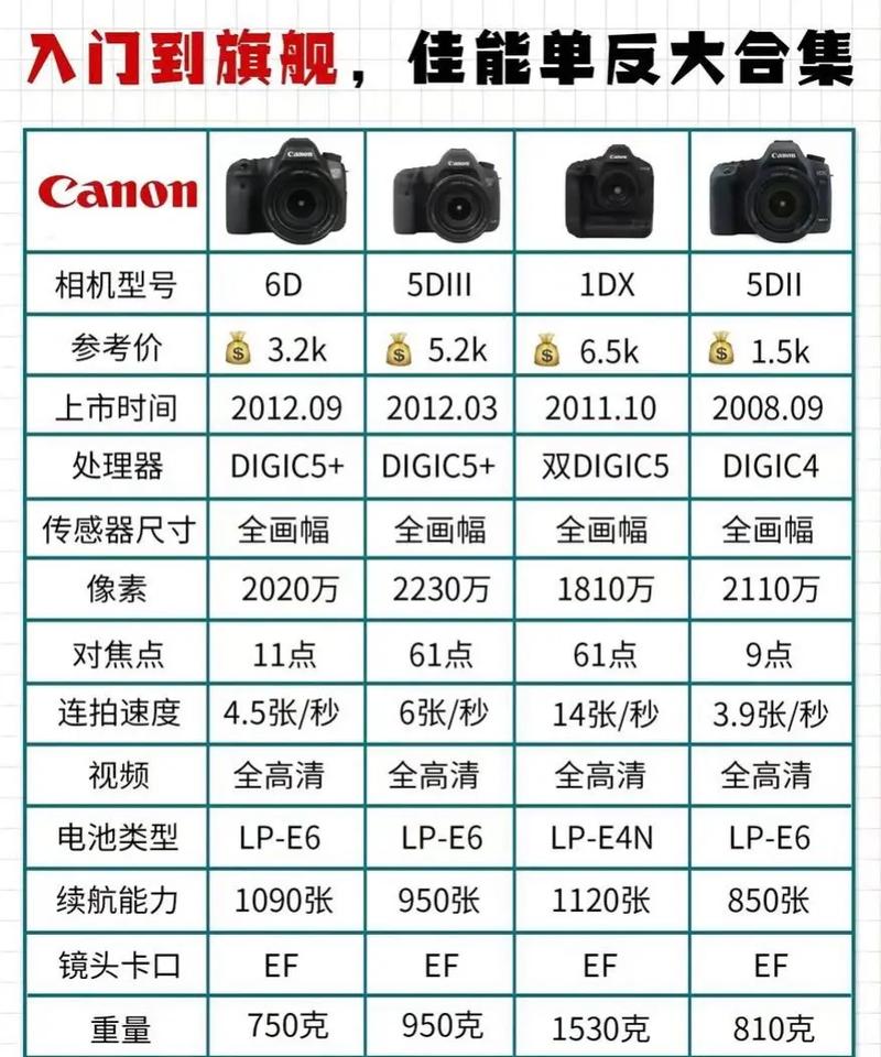 佳能7d参数报价？佳能7d2最新报价？-第5张图片-优品飞百科