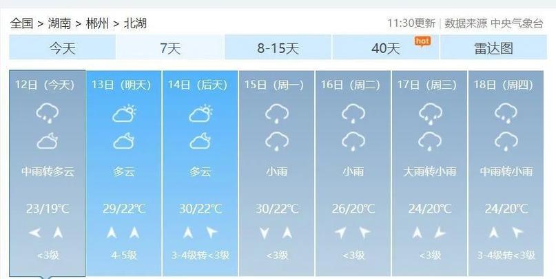 郴州天气预报10天？郴州天气预报一周的天气？-第3张图片-优品飞百科