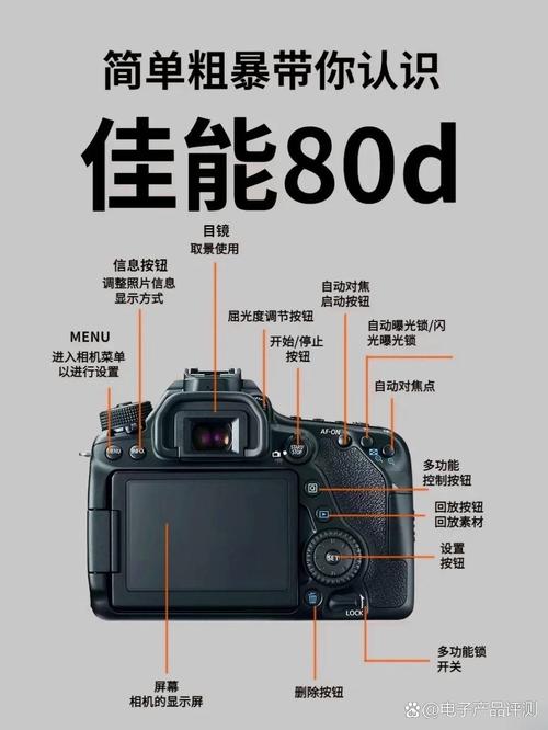 佳能ixus80和ixus80is有什么区别，佳能ixus80和85区别-第6张图片-优品飞百科
