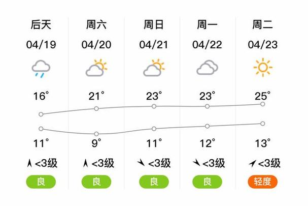 漯河天气预报查询，漯河天气预报查询24小时？-第1张图片-优品飞百科