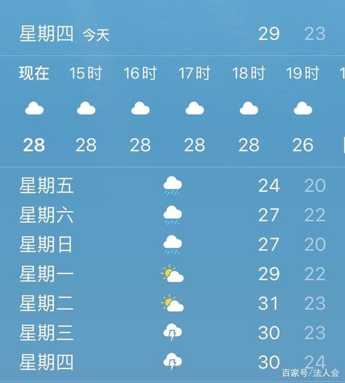 漯河天气预报查询，漯河天气预报查询24小时？-第6张图片-优品飞百科