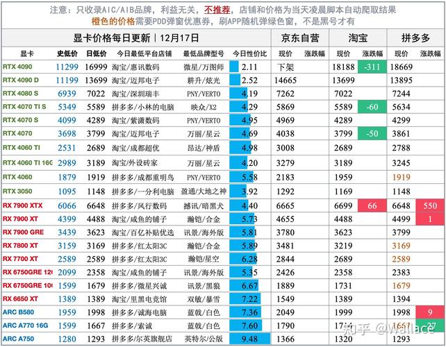 1650显卡支持4k吗，1650显卡带得动4k吗？-第5张图片-优品飞百科