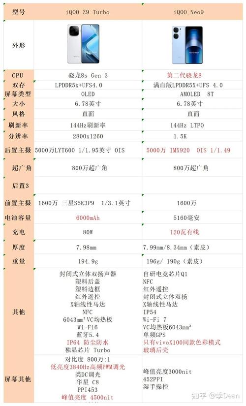 iqooneo9最新官方消息？iqooneo系列怎么样？-第3张图片-优品飞百科