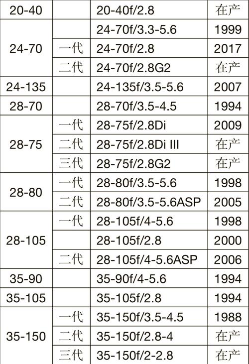 腾龙2470和佳能2470二代对比测评，腾龙2470跟佳能24105对比？-第8张图片-优品飞百科