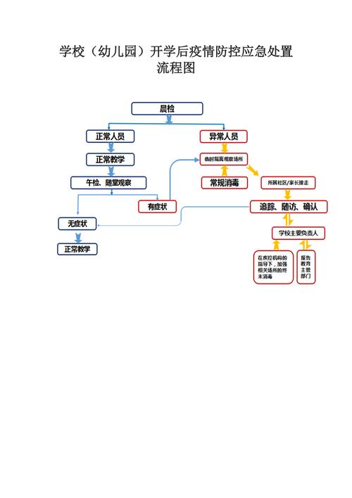 疫情处置要？疫情处置包括哪些？-第3张图片-优品飞百科