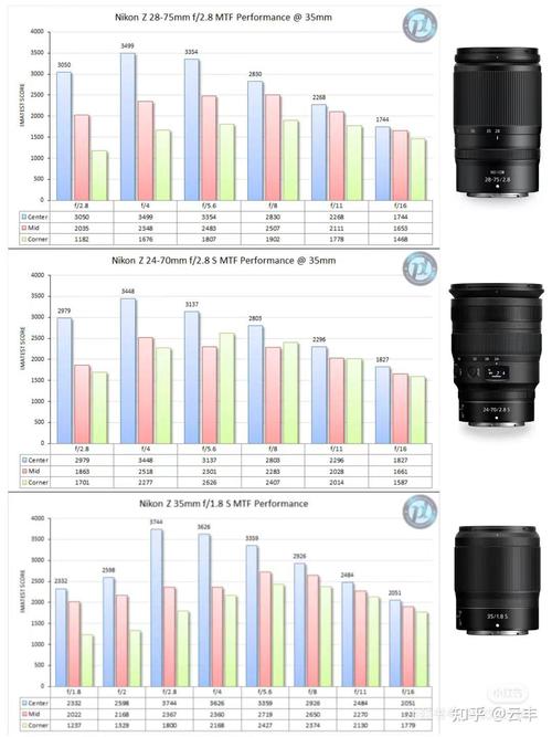尼康2470重量是多少，尼康24 70 28g重量？-第2张图片-优品飞百科