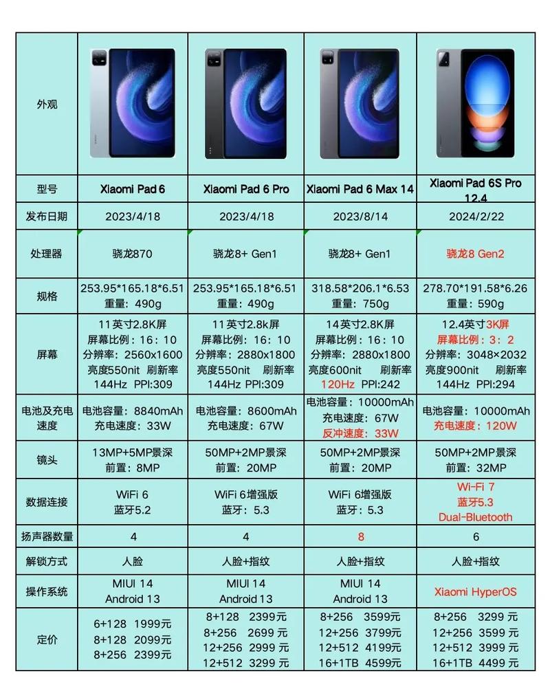 小米六多久出的？小米六是多久出的？-第2张图片-优品飞百科