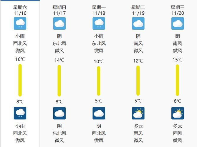 驻马店天气预报查询，驻马店天气预报查询方法-第6张图片-优品飞百科