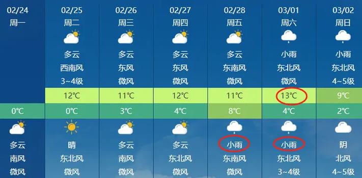 赣榆天气预报一周？赣榆天气实时预报？-第4张图片-优品飞百科