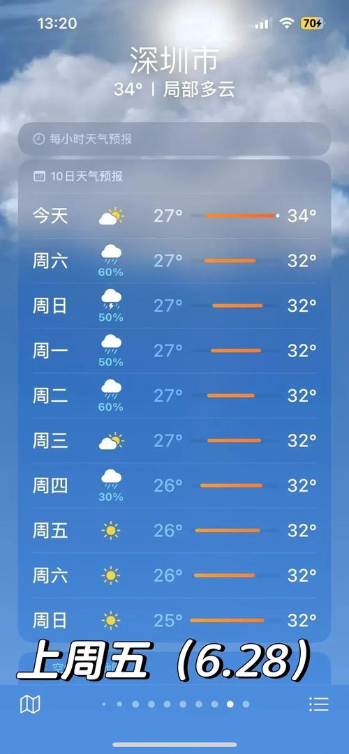 深圳未来一周天气，深圳未来一周天气预报？-第2张图片-优品飞百科