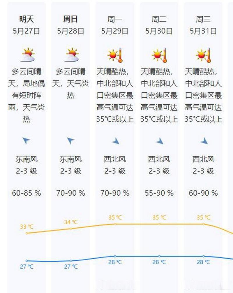深圳未来一周天气，深圳未来一周天气预报？-第3张图片-优品飞百科