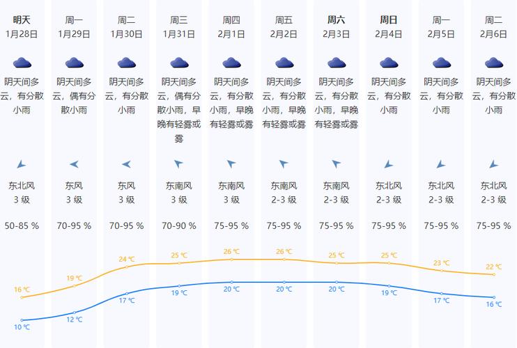 深圳未来一周天气，深圳未来一周天气预报？-第6张图片-优品飞百科