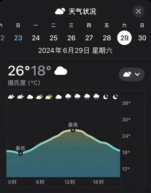 大庆天气预报查询？大庆天气网？-第1张图片-优品飞百科