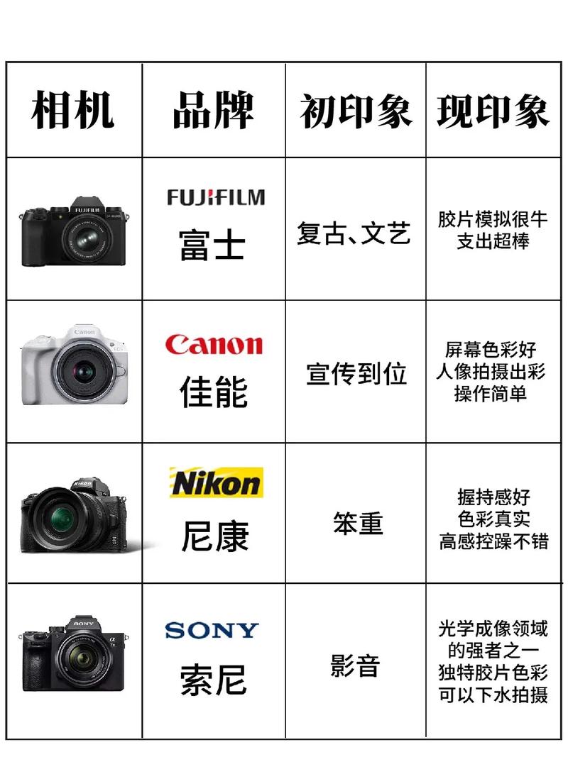 佳能ixus105有紫色吗？佳能ixus105是ccd吗？-第2张图片-优品飞百科