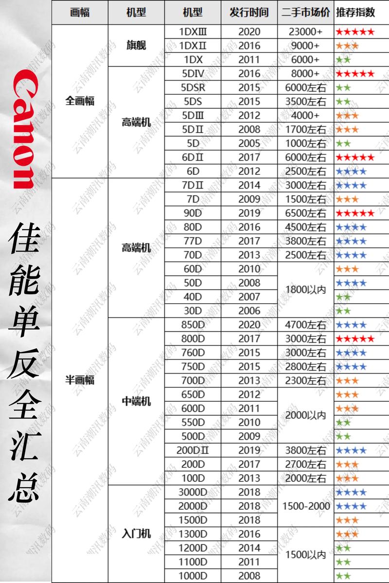 佳能ixus105有紫色吗？佳能ixus105是ccd吗？-第5张图片-优品飞百科