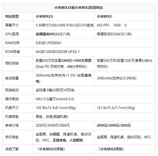 小米mix2s续航多久？小米mix2s能用多久？-第5张图片-优品飞百科