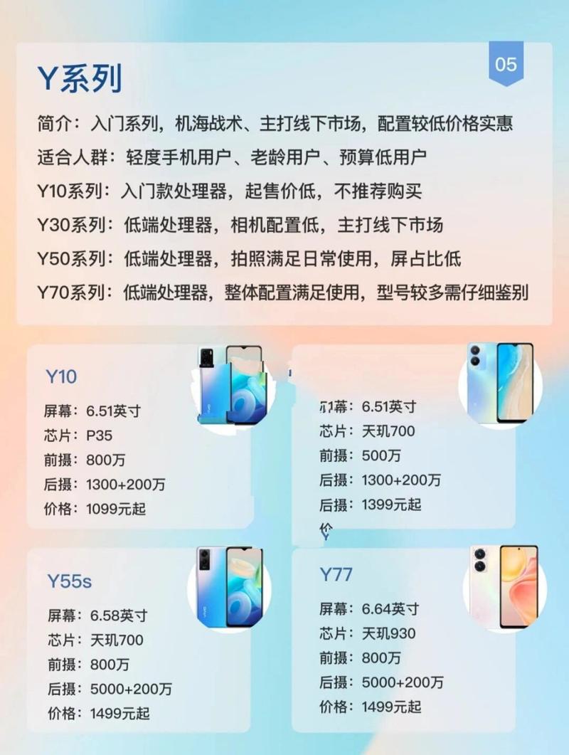 vivoy50是什么型号，vivoy50是5g手机吗?-第4张图片-优品飞百科