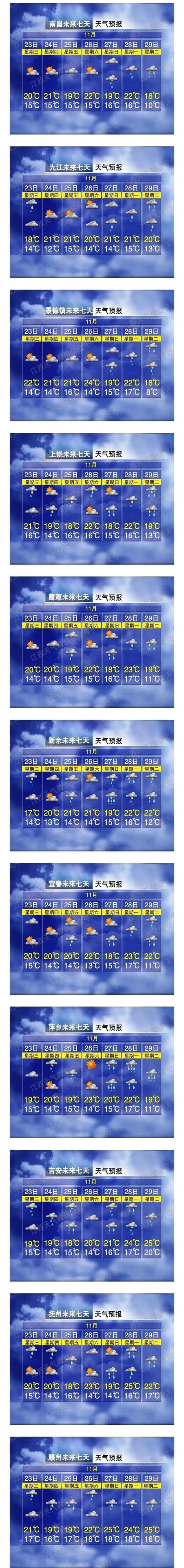 南昌一周天气预报？江西南昌一周天气预报10天？-第1张图片-优品飞百科