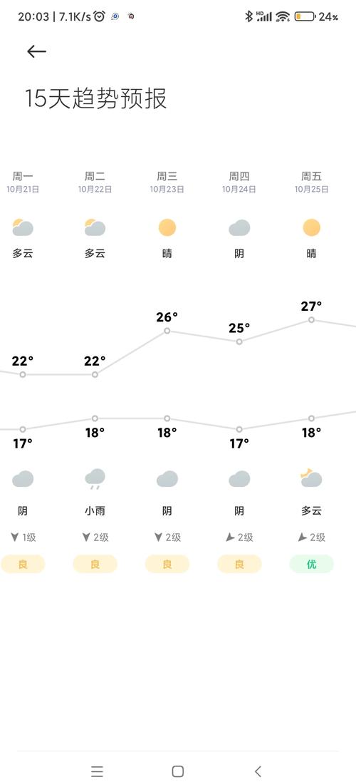 南昌一周天气预报？江西南昌一周天气预报10天？-第5张图片-优品飞百科