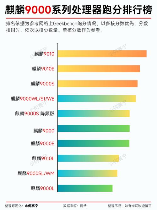 5g芯片排名？主流5g芯片？-第4张图片-优品飞百科