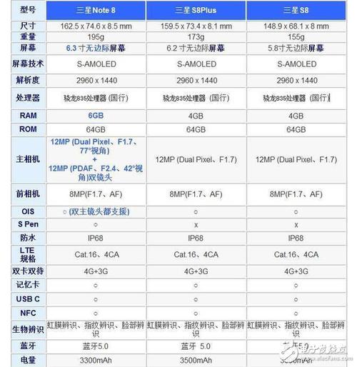三星note8是光学防抖吗，三星note8有dc调光吗-第3张图片-优品飞百科