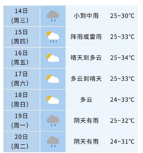 合肥未来一周天气？安徽未来十五天天气？-第1张图片-优品飞百科
