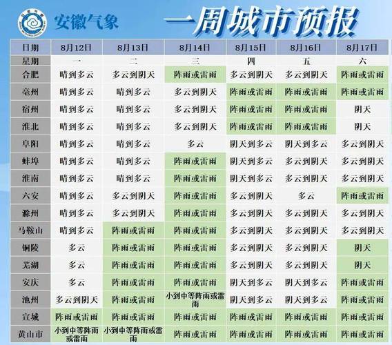 合肥未来一周天气？安徽未来十五天天气？-第3张图片-优品飞百科