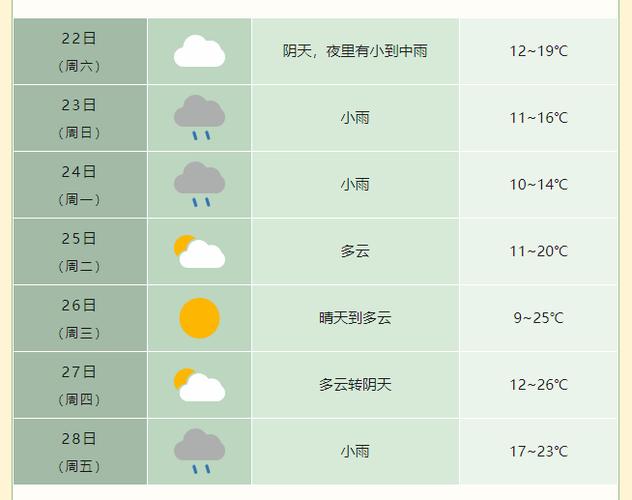 合肥未来一周天气？安徽未来十五天天气？-第5张图片-优品飞百科