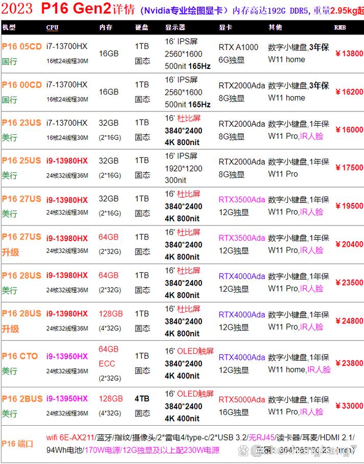 一万多的笔记本电脑推荐，一万块笔记本电脑推荐？-第2张图片-优品飞百科