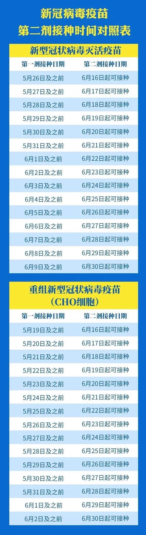 淄博解除疫情，淄博市这次预警何时解除-第5张图片-优品飞百科