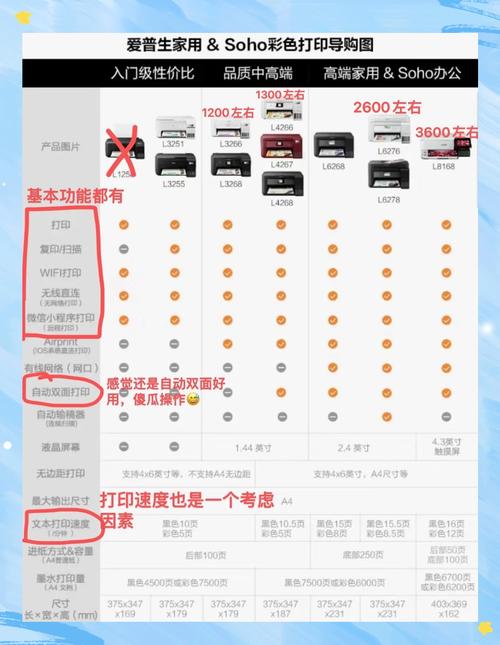 激光打印机的寿命一般是多久，激光打印机的寿命一般是多久啊？-第4张图片-优品飞百科