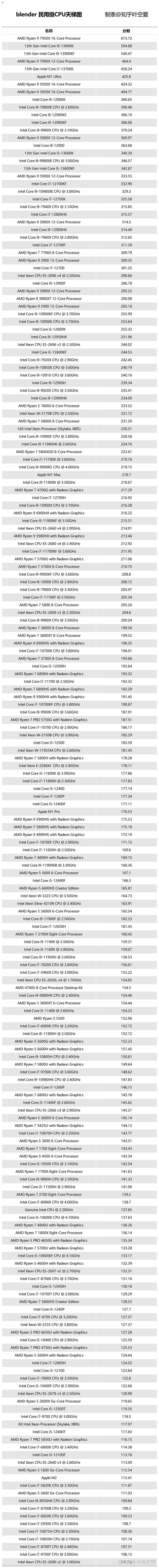 最贵cpu多少钱？市面上最贵的cpu？-第1张图片-优品飞百科