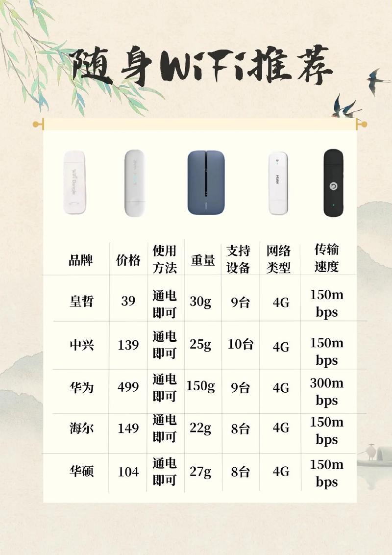 随身wifi什么原理，无线随身wifi什么原理？-第1张图片-优品飞百科