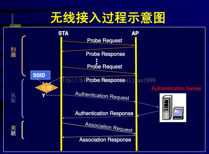 随身wifi什么原理，无线随身wifi什么原理？-第6张图片-优品飞百科