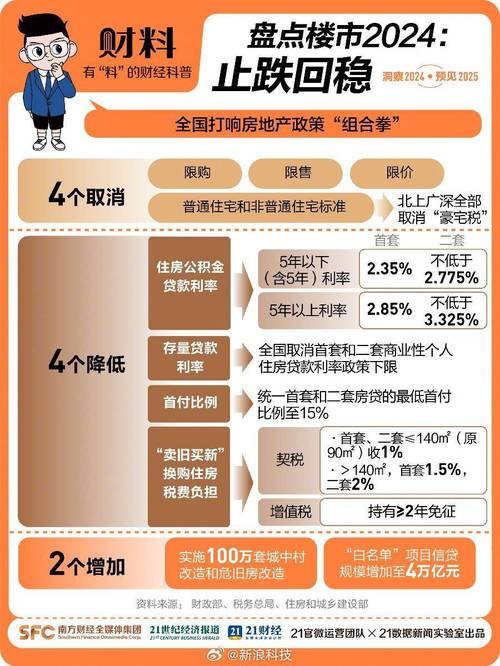 疫情明年房价，2021年疫情后房价明年会涨价吗？-第3张图片-优品飞百科