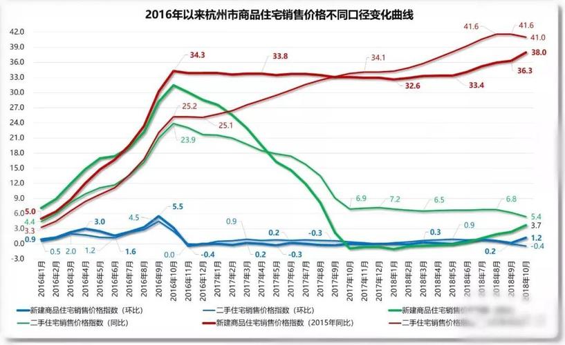 疫情明年房价，2021年疫情后房价明年会涨价吗？-第5张图片-优品飞百科