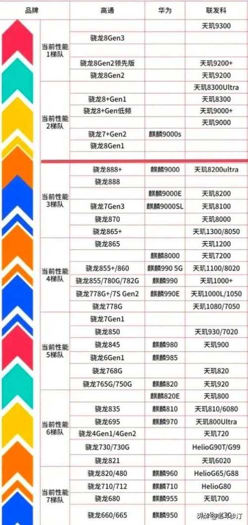 荣耀20i处理器是什么？荣耀20i处理器是多少？-第5张图片-优品飞百科