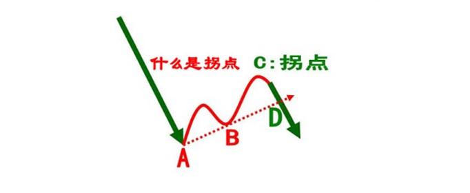 疫情拐点建模？疫情拐点定义？-第4张图片-优品飞百科